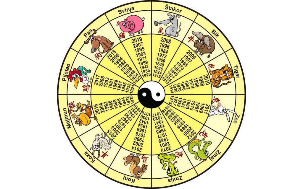 Horoskop za subotu, 2. decembar